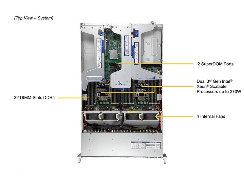 SYS-220U-TNR Вид сверху