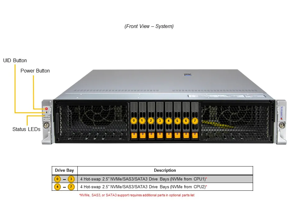 SYS-222H-TN Передняя панель