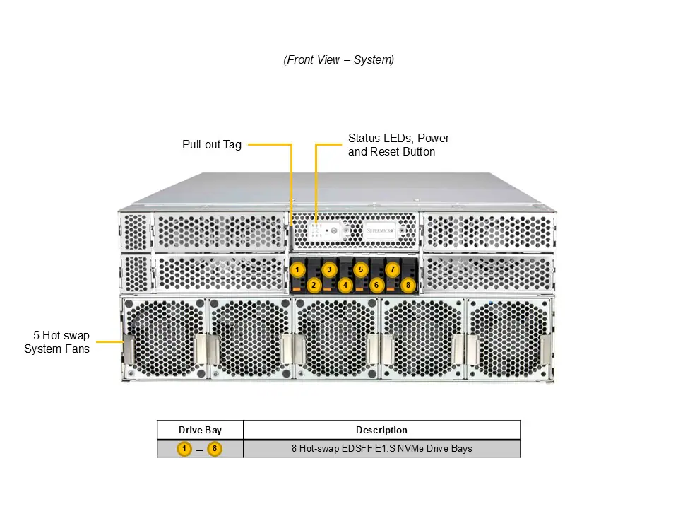SYS-422GL-NR Передняя панель