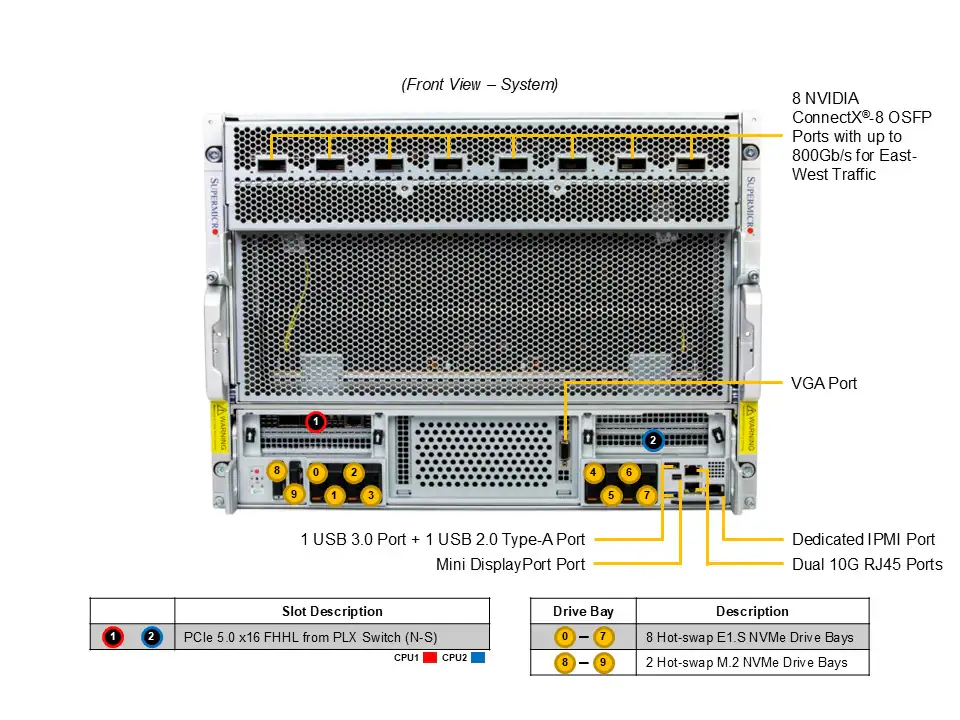 SYS-822GS-NB3RT Передняя панель