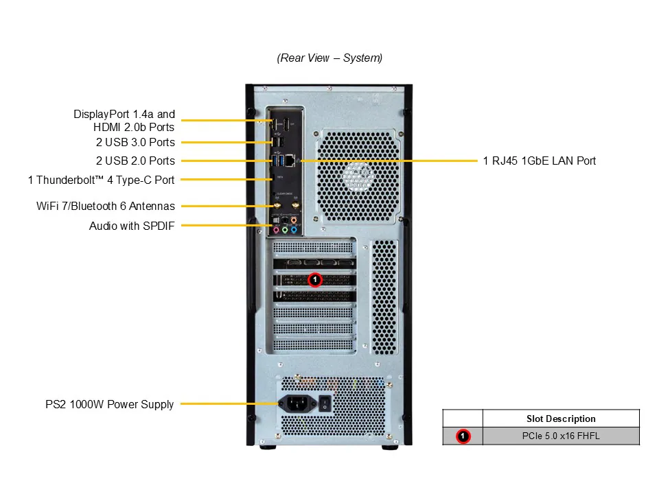 SYS-C542i-11302U Задняя панель
